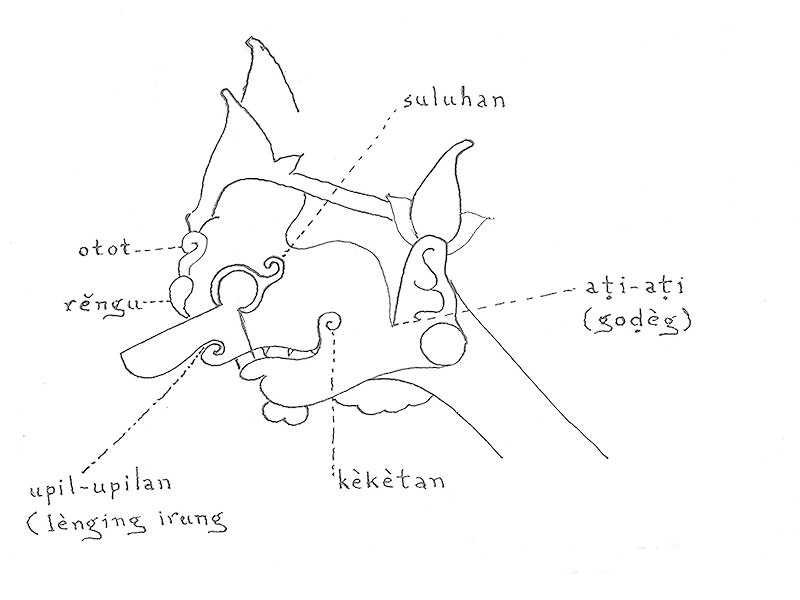 -sukir-mripat telengan